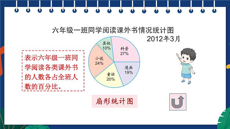 苏教版六年级数学下册 1.2 选择统计图描述数据（课件）第5页