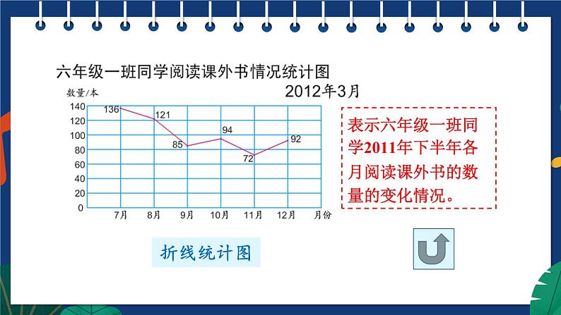 苏教版六年级数学下册 1.2 选择统计图描述数据（课件）第6页