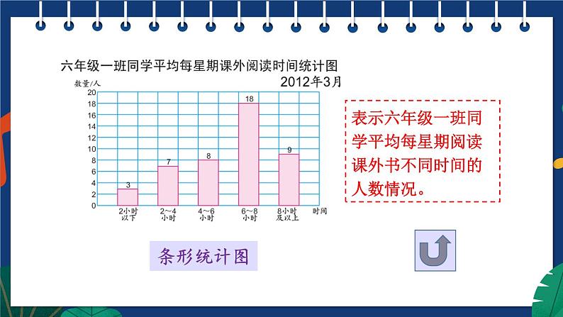 苏教版六年级数学下册 1.2 选择统计图描述数据（课件）第7页