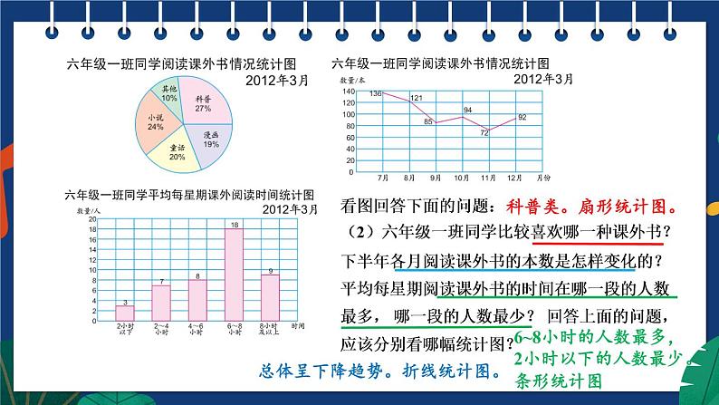 苏教版六年级数学下册 1.2 选择统计图描述数据（课件）第8页