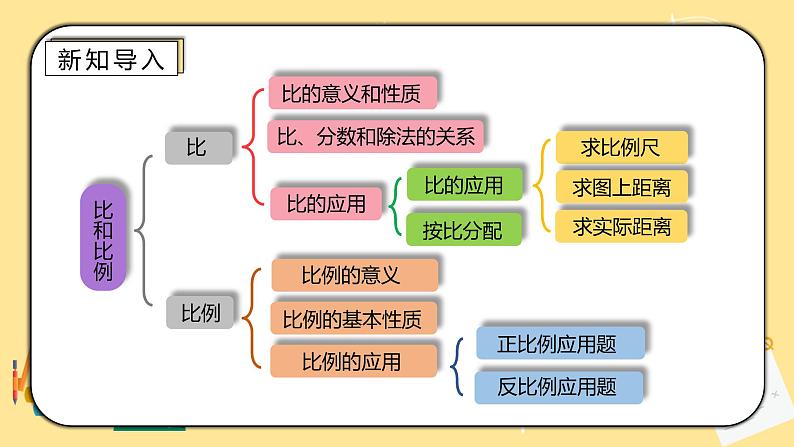 人教版小学数学六下6.1.6《比和比例》PPT课件（送教案+练习）02