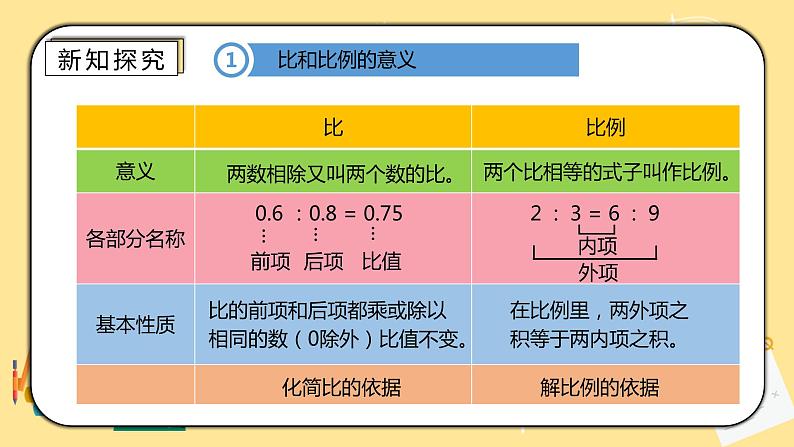 人教版小学数学六下6.1.6《比和比例》PPT课件（送教案+练习）03