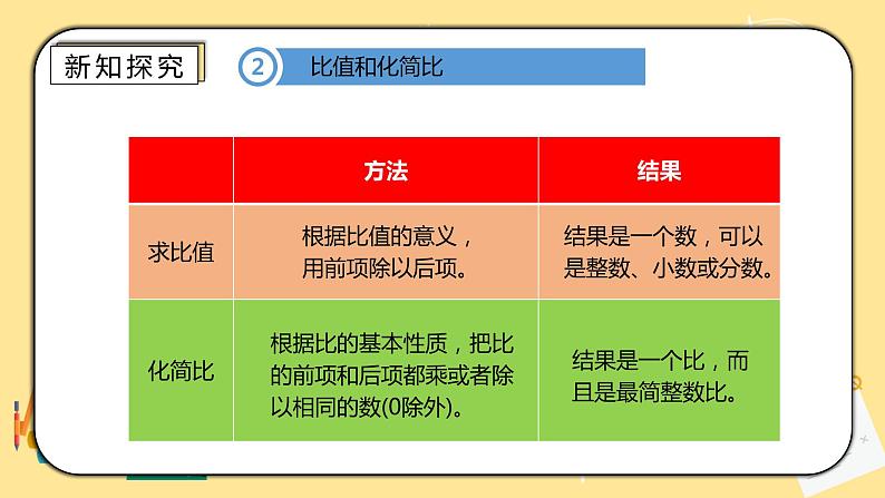 人教版小学数学六下6.1.6《比和比例》PPT课件（送教案+练习）04