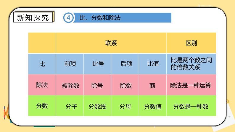 人教版小学数学六下6.1.6《比和比例》PPT课件（送教案+练习）06