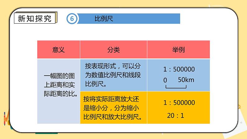 人教版小学数学六下6.1.6《比和比例》PPT课件（送教案+练习）08