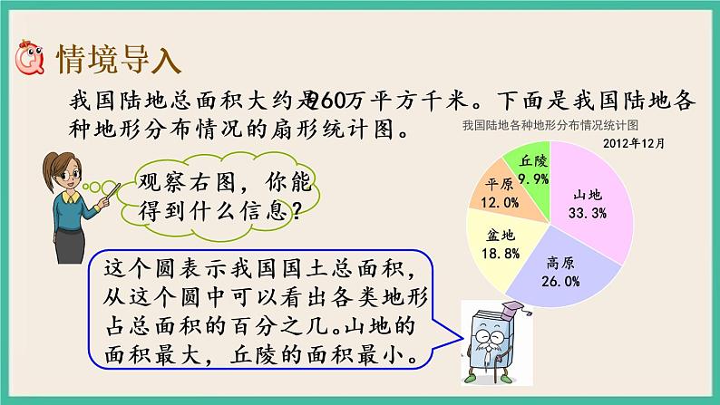 1.1 扇形统计图 课件+练习 苏教版六下数学02