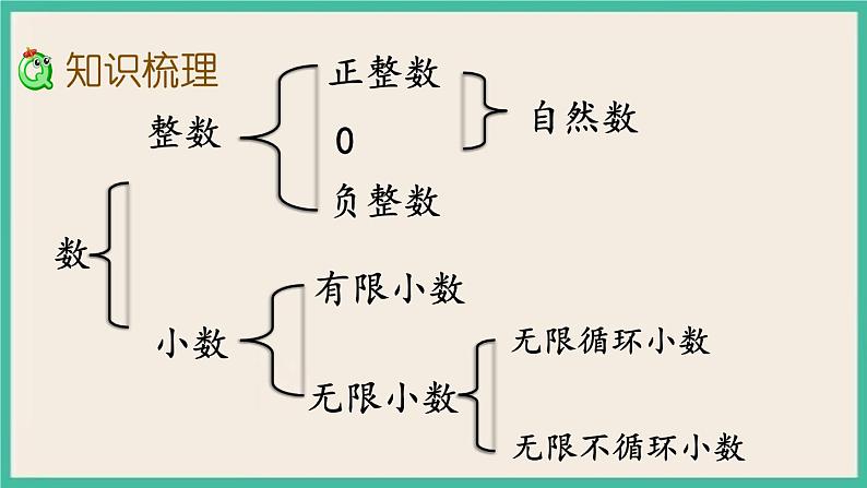 1.1 数的认识（1） 课件+练习 苏教版六下数学03