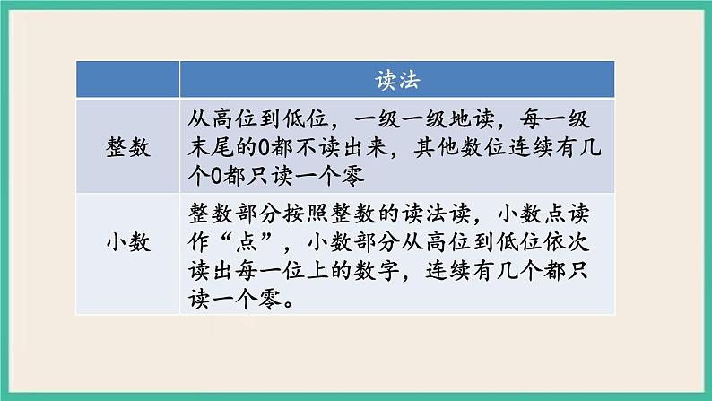 1.1 数的认识（1） 课件+练习 苏教版六下数学05