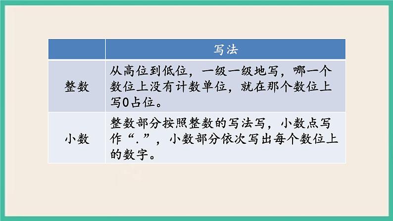 1.1 数的认识（1） 课件+练习 苏教版六下数学06