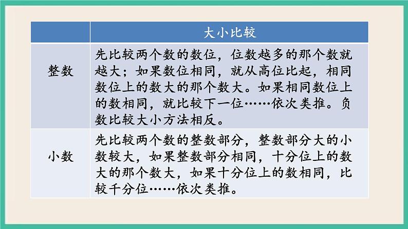 1.1 数的认识（1） 课件+练习 苏教版六下数学07