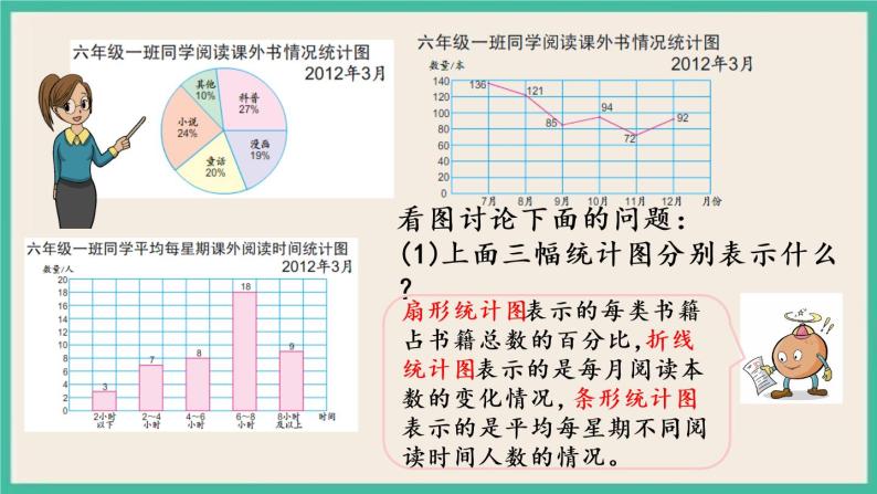 1.2 选择统计图 课件+练习 苏教版六下数学04