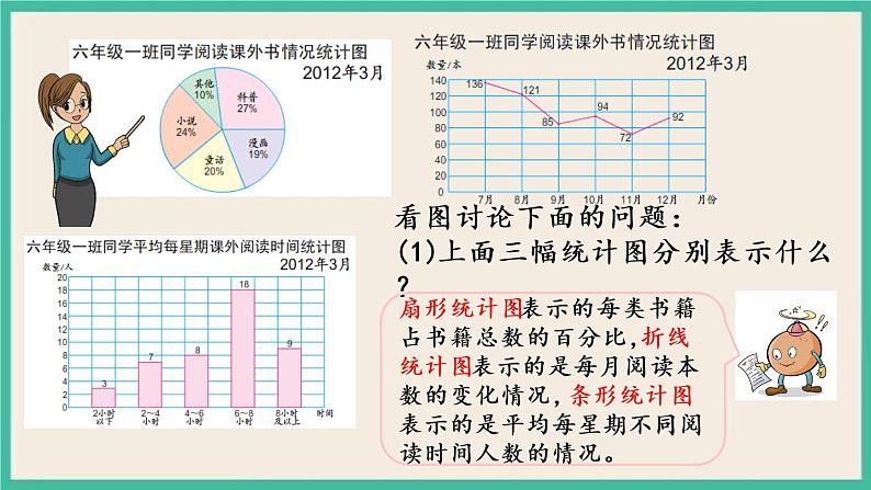 1.2 选择统计图 课件+练习 苏教版六下数学04