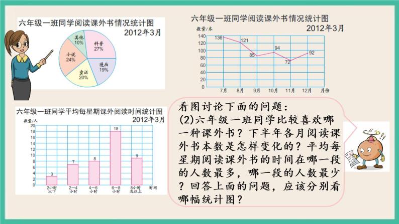 1.2 选择统计图 课件+练习 苏教版六下数学05