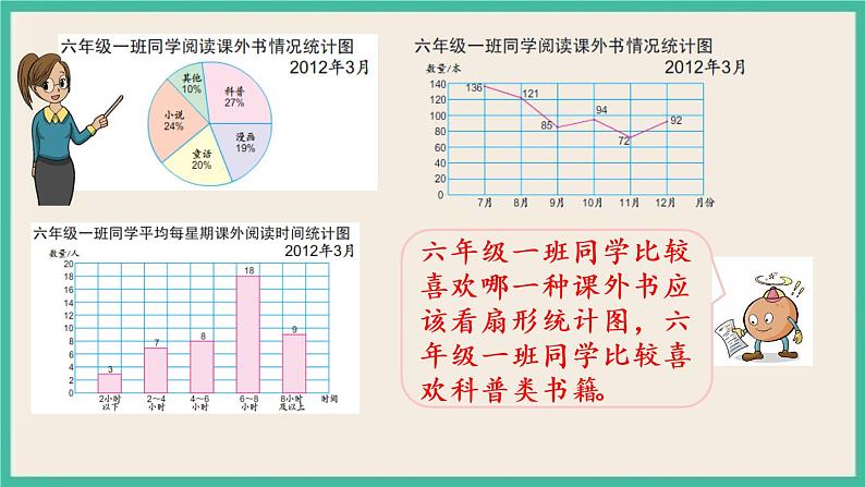 1.2 选择统计图 课件+练习 苏教版六下数学06