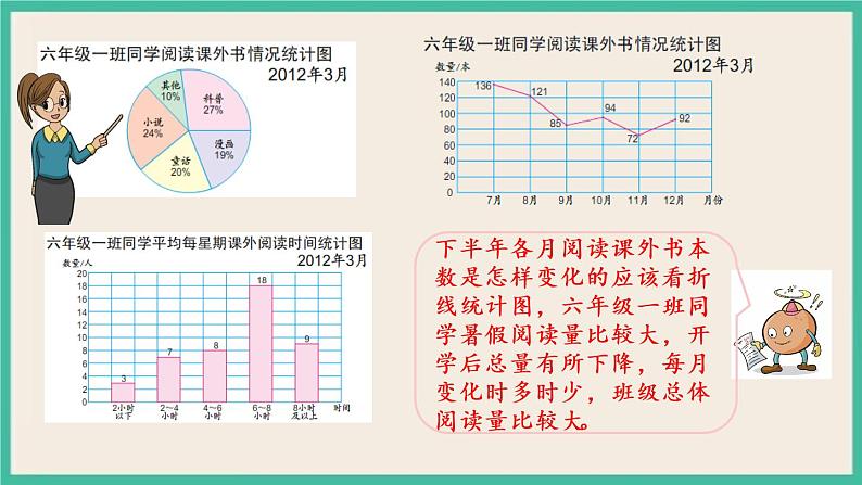 1.2 选择统计图 课件+练习 苏教版六下数学07
