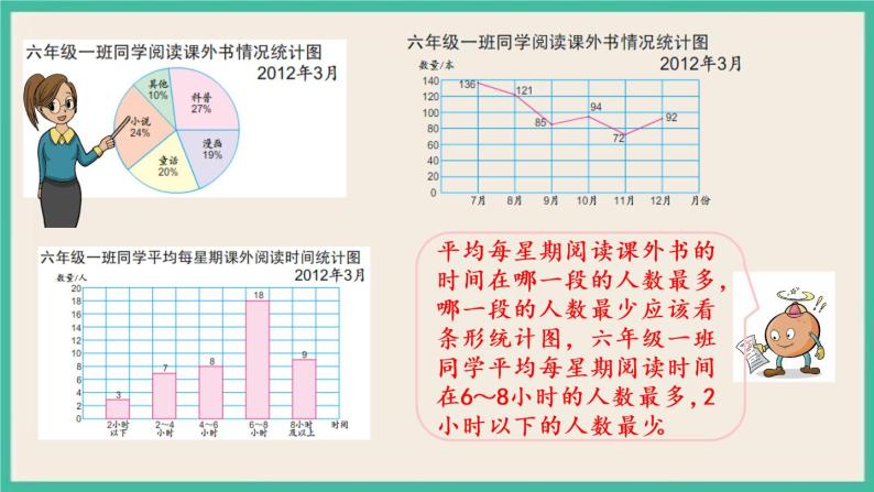 1.2 选择统计图 课件+练习 苏教版六下数学08