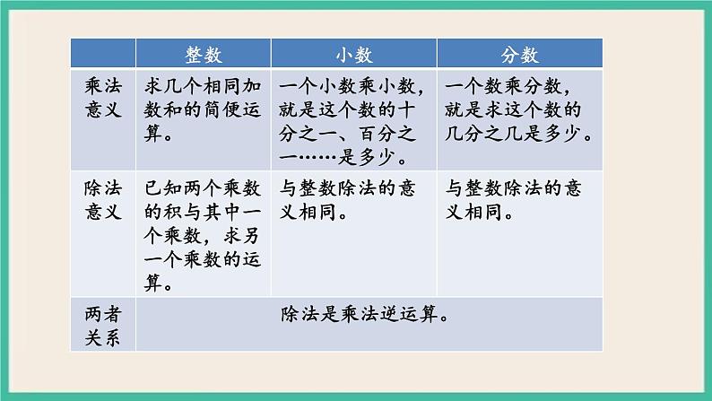 1.5 数的运算（1） 课件+练习 苏教版六下数学06