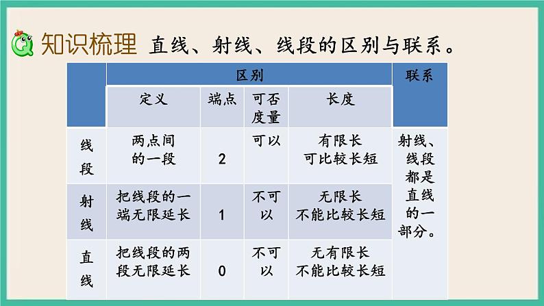 2.1 图形的认识、测量（1） 课件+练习 苏教版六下数学05