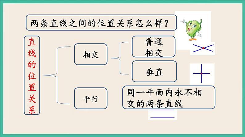 2.1 图形的认识、测量（1） 课件+练习 苏教版六下数学06