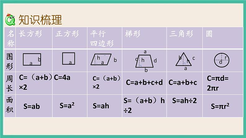 2.4 图形的认识、测量（4） 课件+练习 苏教版六下数学03