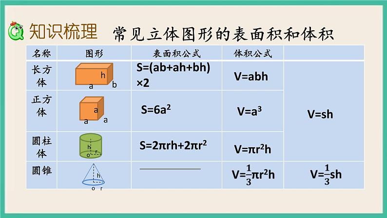 2.6 图形的认识、测量（6） 课件+练习 苏教版六下数学03