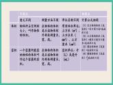 2.6 图形的认识、测量（6） 课件+练习 苏教版六下数学