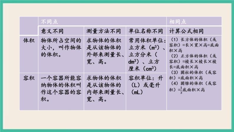 2.6 图形的认识、测量（6） 课件+练习 苏教版六下数学04