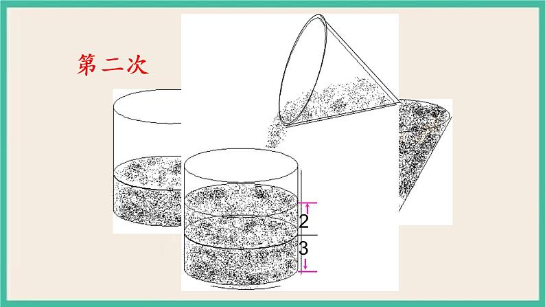 2.7 圆锥的体积.pptx第8页