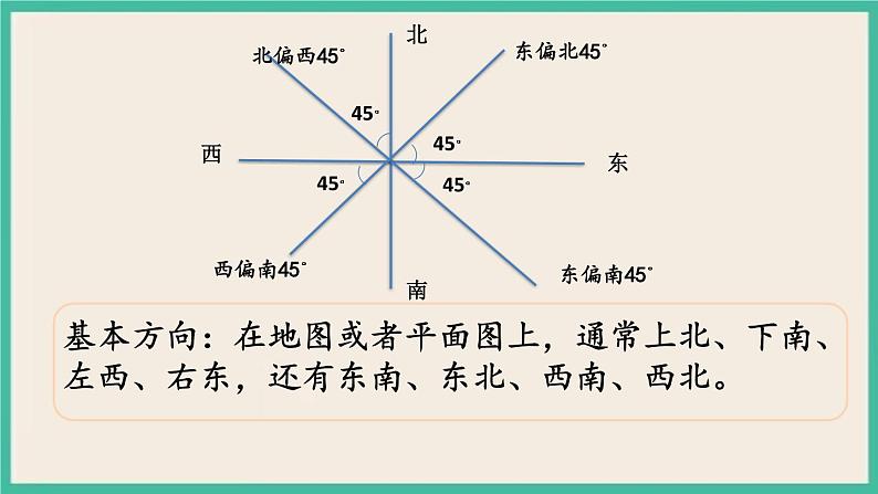 2.9 图形与位置 课件+练习 苏教版六下数学04