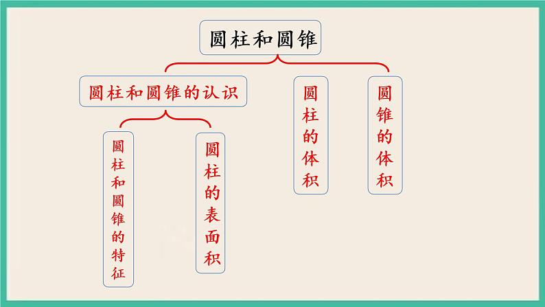 2.10 整理和复习（2） 课件+练习 苏教版六下数学03