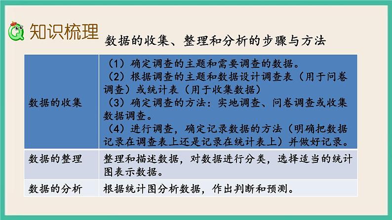 3.1 统计（1） 课件+练习 苏教版六下数学03