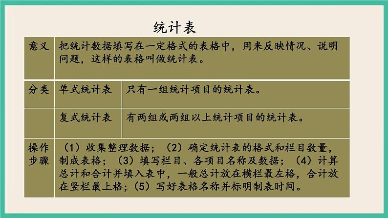 3.1 统计（1） 课件+练习 苏教版六下数学04