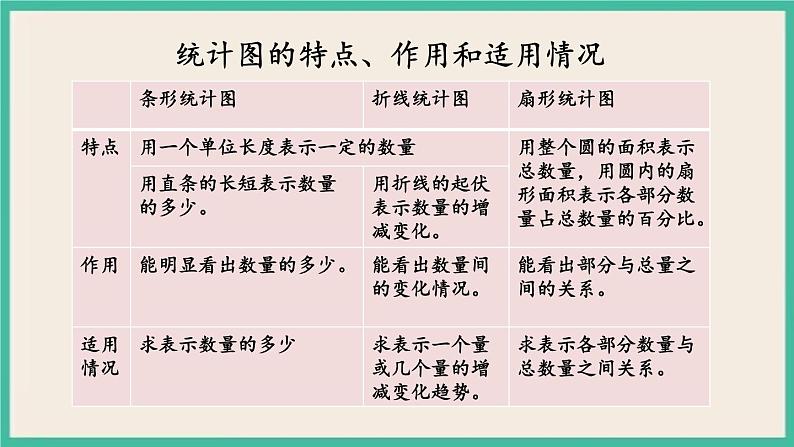 3.1 统计（1） 课件+练习 苏教版六下数学05