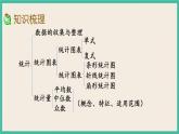 3.2 統(tǒng)計（2） 課件+練習(xí) 蘇教版六下數(shù)學(xué)