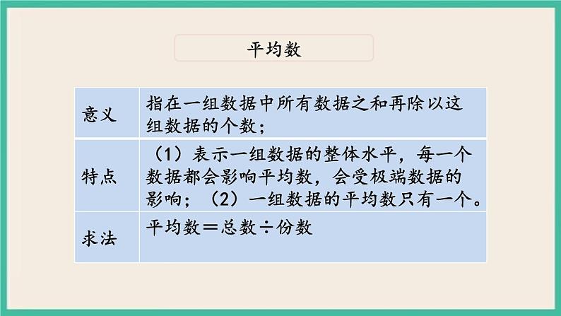 3.2 统计（2） 课件+练习 苏教版六下数学05
