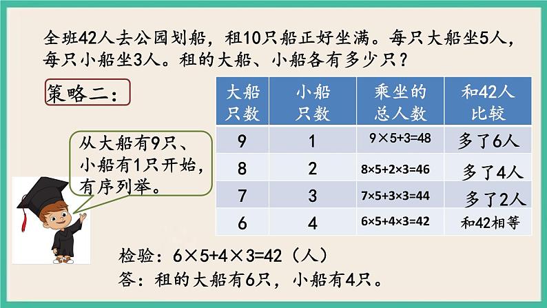 3.2 解决问题的策略（2） 课件+练习 苏教版六下数学04