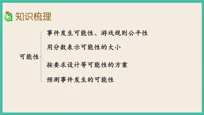 3.3 可能性 课件+练习 苏教版六下数学03