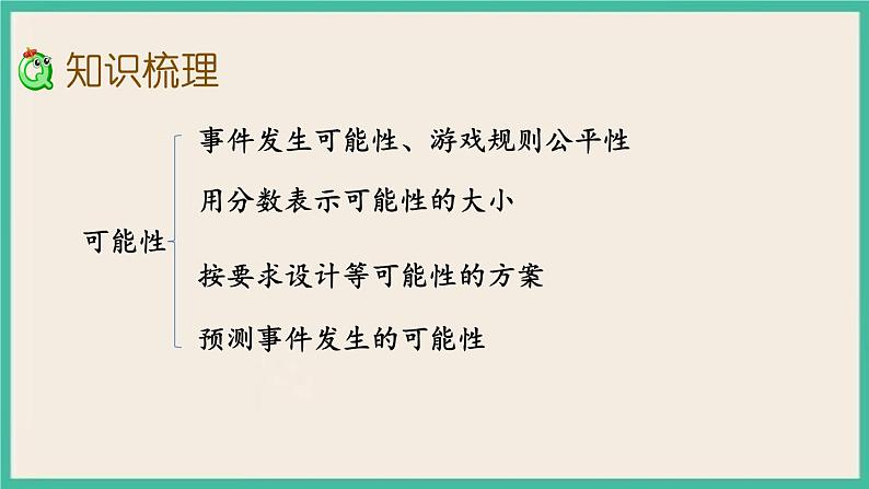 3.3 可能性 课件+练习 苏教版六下数学03