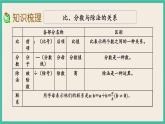 1.13 正比例与反比例（1） 课件+练习 苏教版六下数学