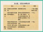 1.13 正比例与反比例（1） 课件+练习 苏教版六下数学
