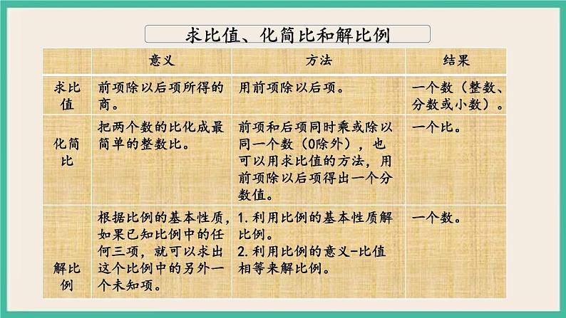 1.13 正比例与反比例（1） 课件+练习 苏教版六下数学04