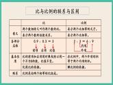 1.13 正比例与反比例（1） 课件+练习 苏教版六下数学