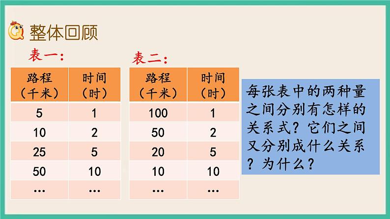 1.14 正比例与反比例（2） 课件+练习 苏教版六下数学02