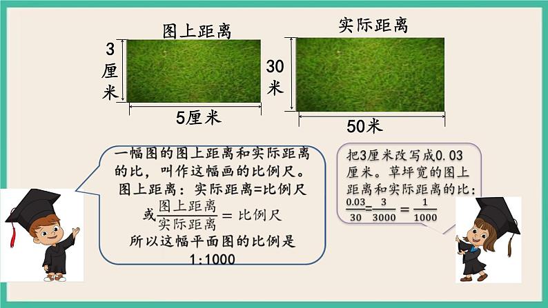 4.7 比例尺及其应用（1） 课件+练习 苏教版六下数学04