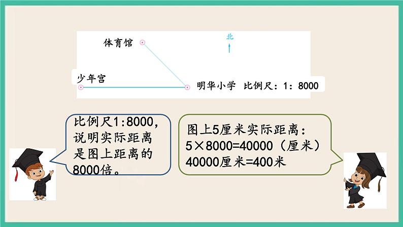 4.8 比例尺及其应用（2） 课件+练习 苏教版六下数学04