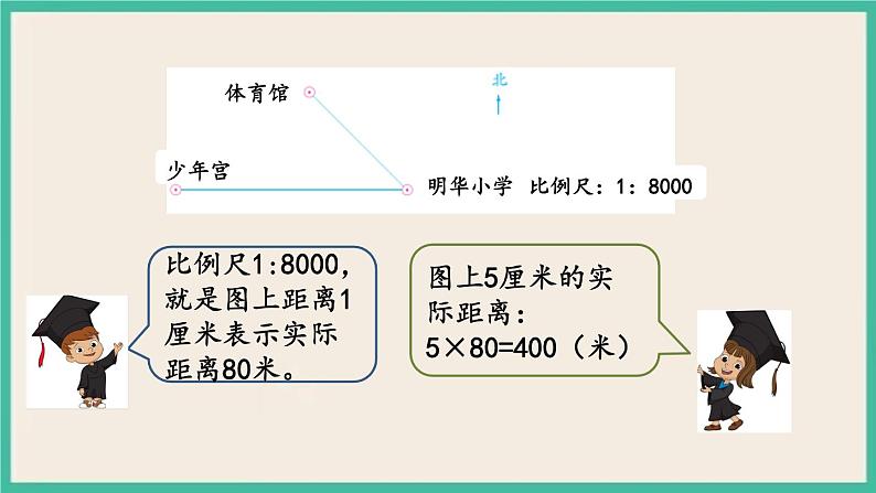 4.8 比例尺及其应用（2） 课件+练习 苏教版六下数学05