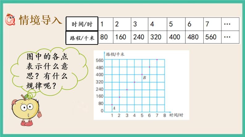 6.2  正比例图像 课件+练习 苏教版六下数学02