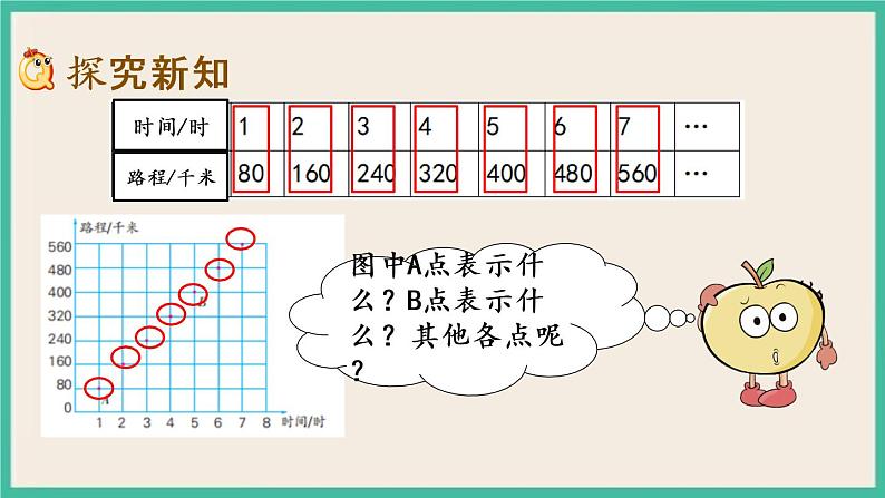 6.2  正比例图像 课件+练习 苏教版六下数学03