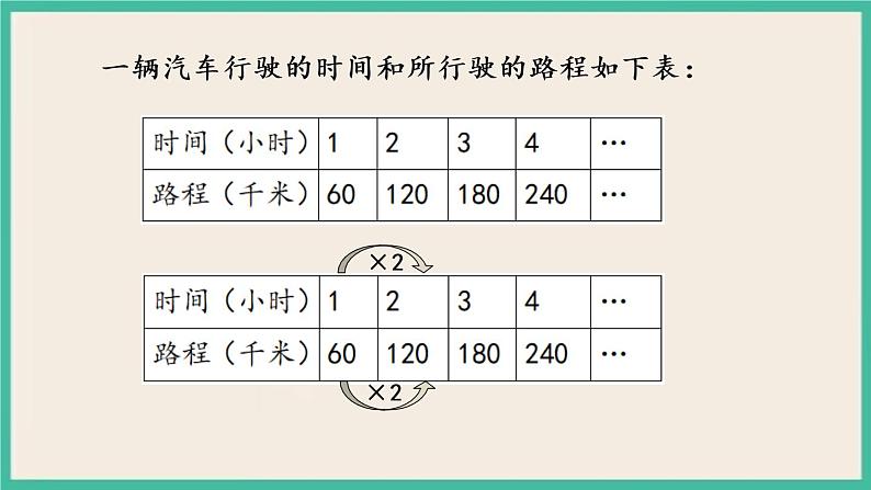 6.2  正比例图像 课件+练习 苏教版六下数学07