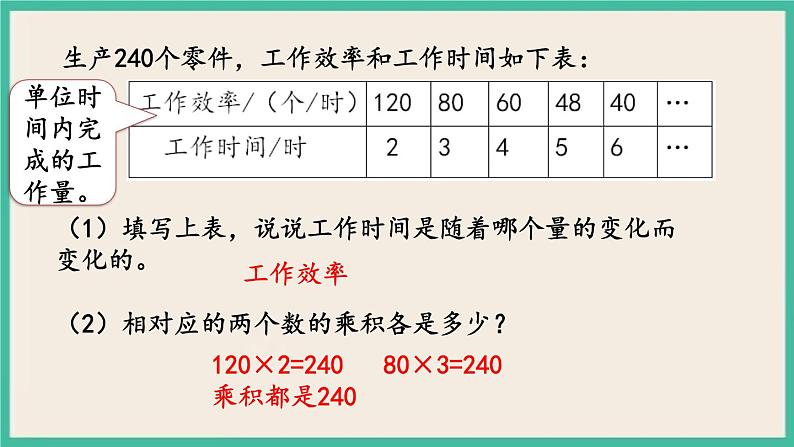 6.4 反比例的意义 课件+练习 苏教版六下数学06